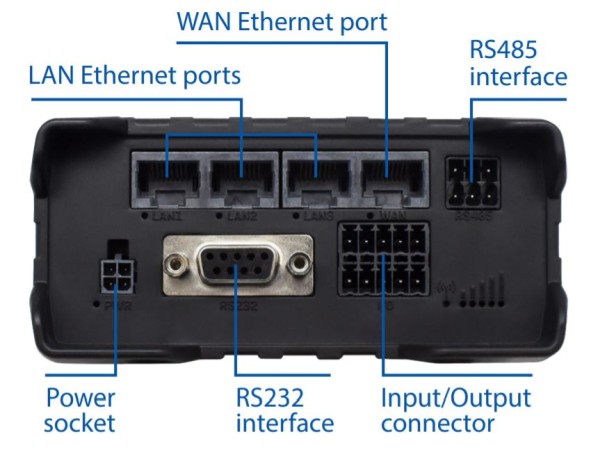 Router przemysłowy RUT955 z GPS interfejs IO