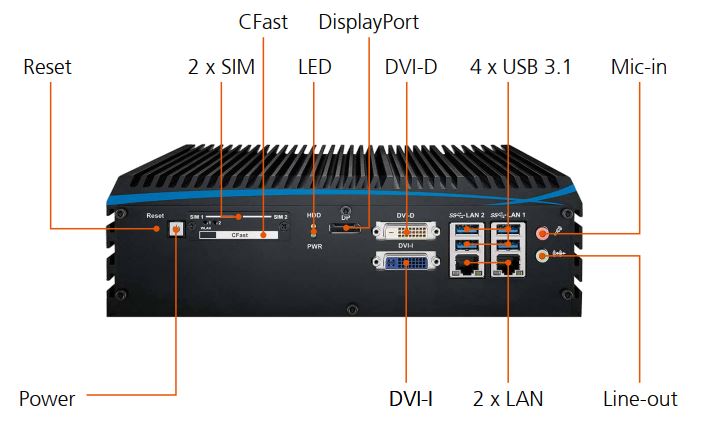 ECX-1000-2G Interfejs I/O