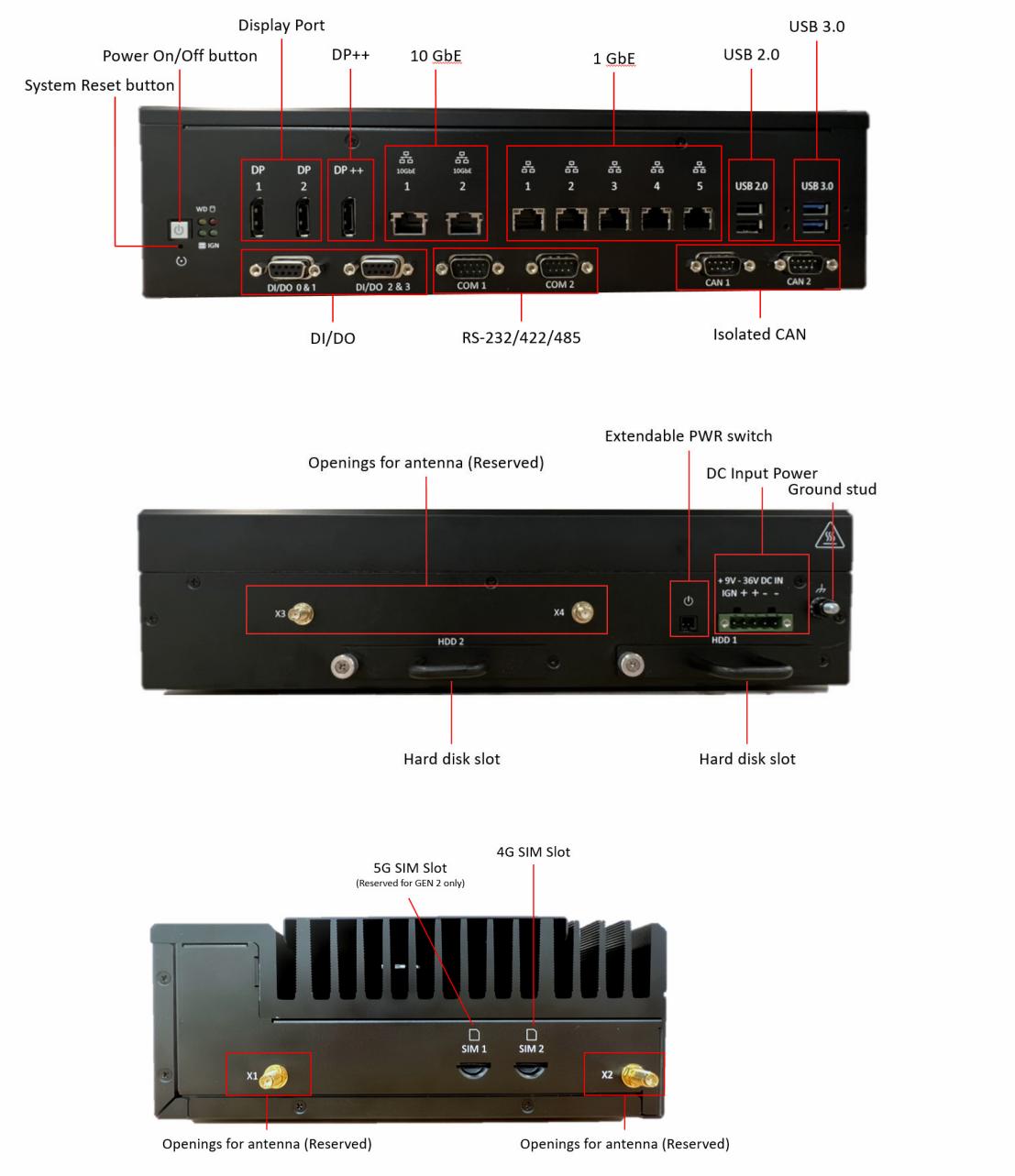 Interfejs I/O AVA-3510