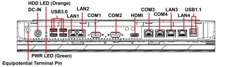 HID-2232 - Interfejs IO