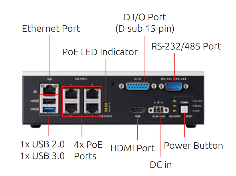 EOS-JNX-G Interfejs I/O