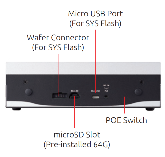 EOS-JNX-G Interfejs I/O