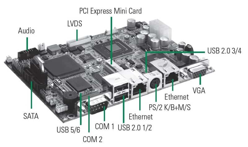 SBC84832VGA-N270 3.5" SBC - Interfejs IO