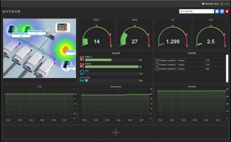 IoTstar Dashboard Service-RC200