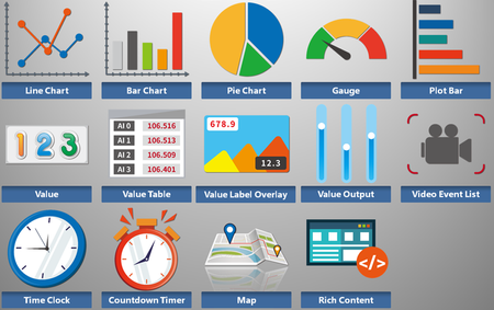 IoTstar Dashboard Service-RC500