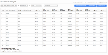 IoTstar Report Service-RC050