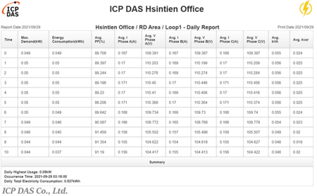 IoTstar Report Service-RC050